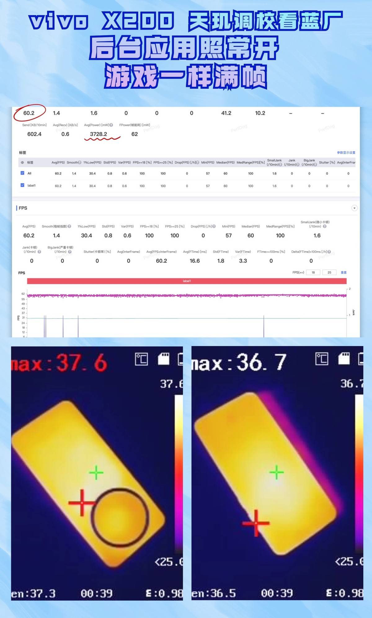 vivo X200标准版综合实力超强，真正的“Pro级标准版”