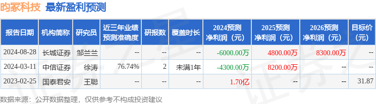 昀冢科技：10月30日召开分析师会议，中信证券、中信里昂证券有限公司等多家机构参与