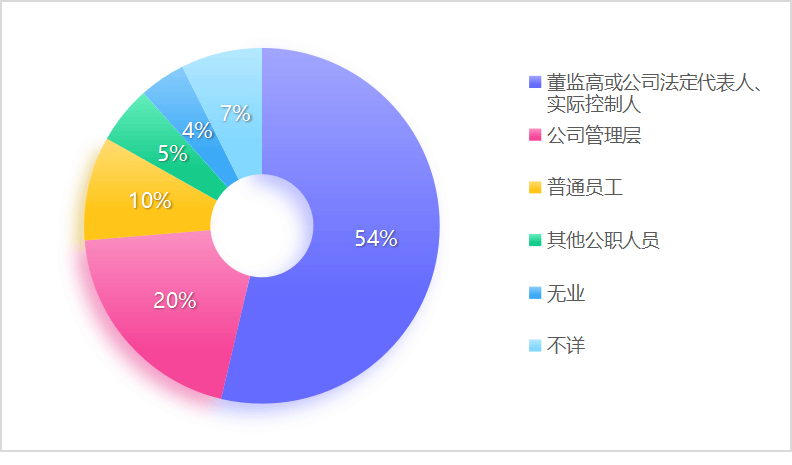 严惩证券犯罪！北京三中院最新通报