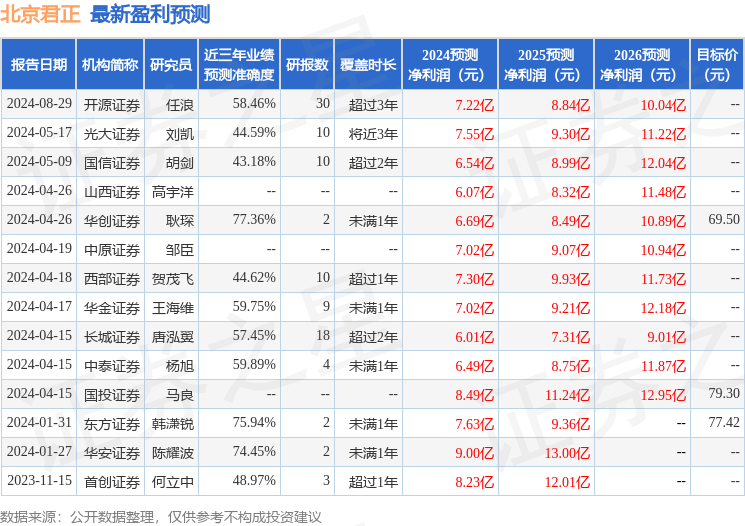 中银证券：给予北京君正买入评级