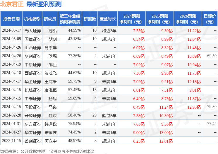 开源证券：给予北京君正买入评级