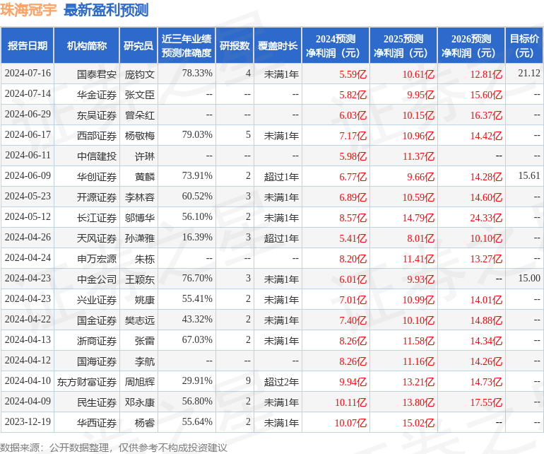 华鑫证券：给予珠海冠宇买入评级
