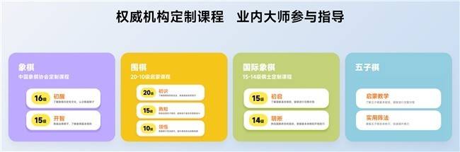 商汤元萝卜发布AI下棋机器人四合一启蒙版，让孩子轻松爱上下棋