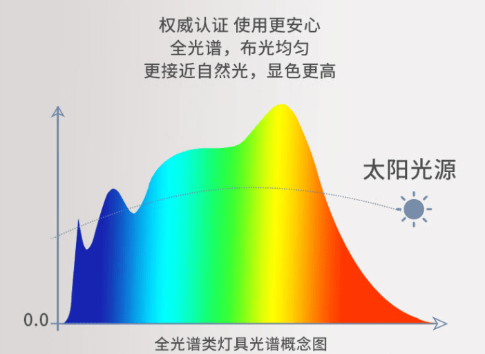 什么品牌的护眼台灯比较好？五款目前比较好用的护眼台灯