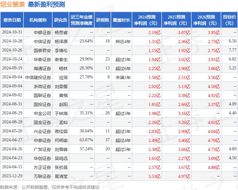 天风证券：给予创业慧康买入评级