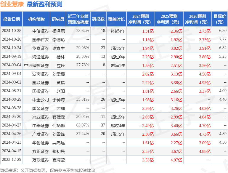 中银证券：给予创业慧康买入评级
