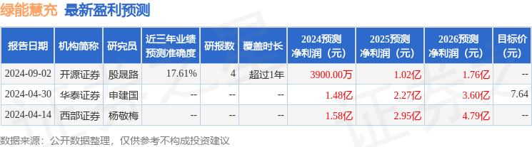 开源证券：给予绿能慧充买入评级