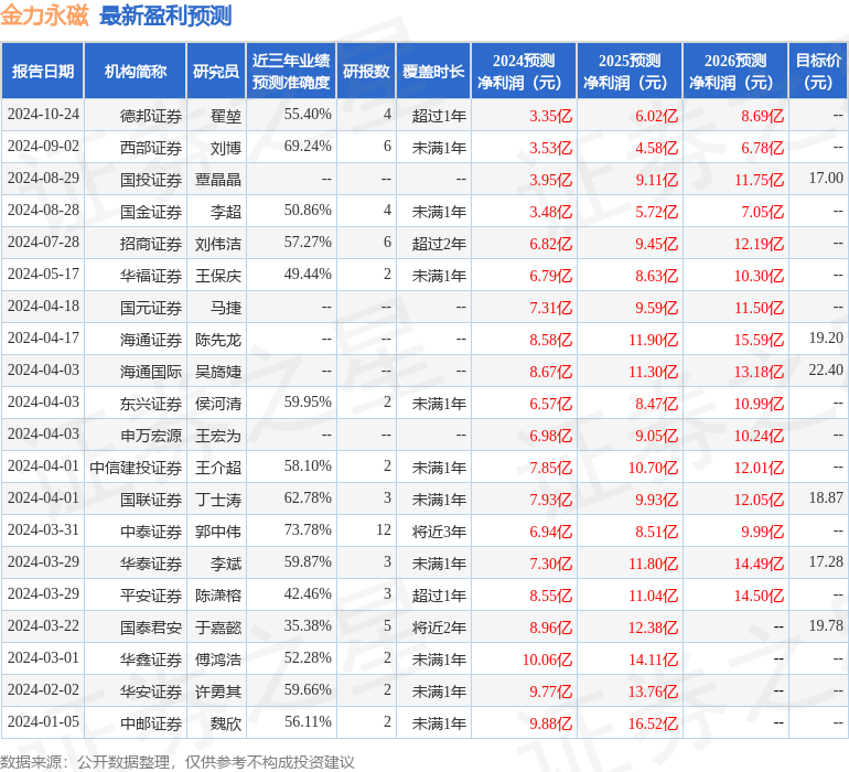 国金证券：给予金力永磁买入评级