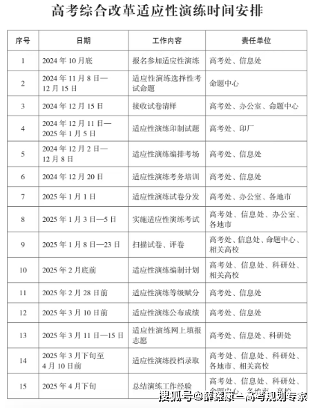 山西省适应性考试填报志愿时间安排