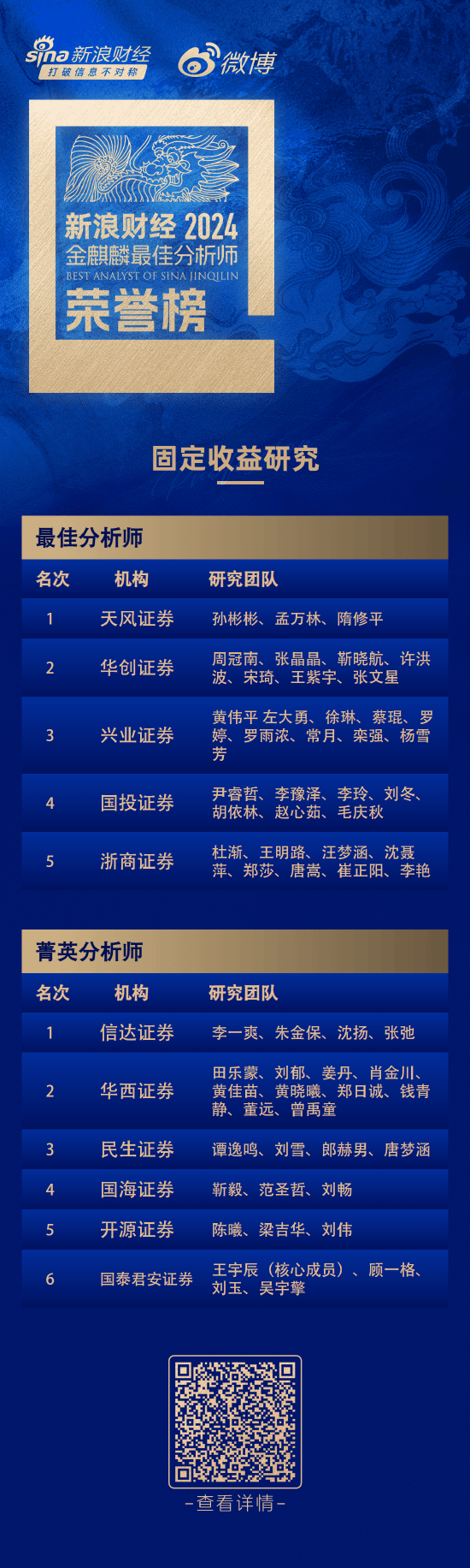 第六届新浪财经金麒麟固定收益研究最佳分析师：第一名天风证券孙彬彬研究团队