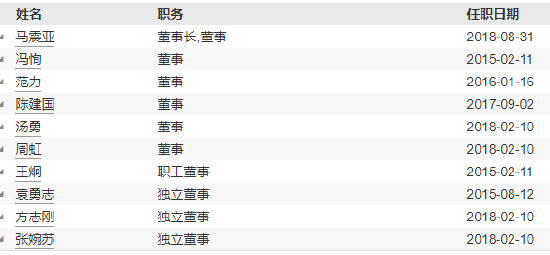 东吴基金新任黄漫为副总经理 曾任职于红塔证券固定收益部副总经理