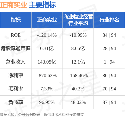 正商实业(00185.HK)：公司债务证券(证券代号：5862)将继续暂停买卖