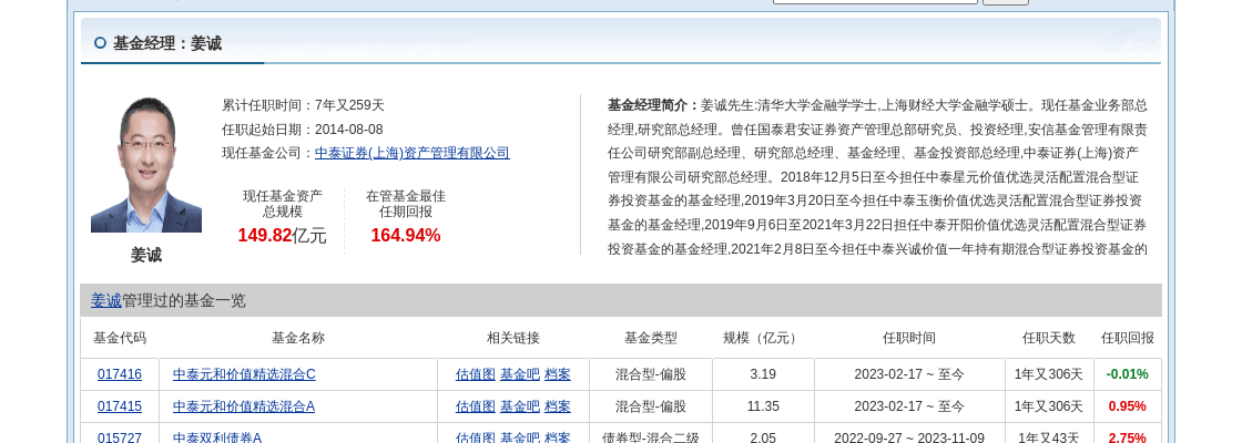 武商集团大跌6.56%！中泰证券(上海)资管旗下1只基金持有