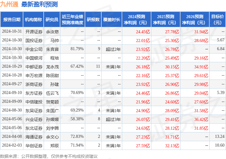 东吴证券：给予九州通买入评级