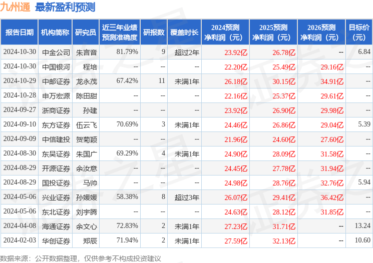 开源证券：给予九州通买入评级