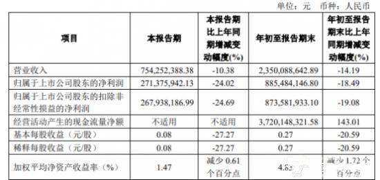 ﻿信达证券副总魏先锋上任不久 做九州证券董事长时曾被监管谈话