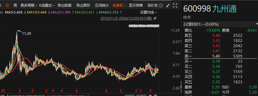 【深度】140亿元高息债务压顶，九州通急推不动产证券化