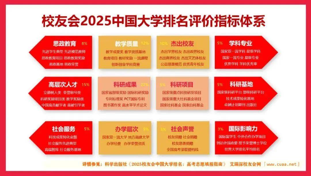 校友会2025中国地方大学排名，南方科技大学等44校跻身全国百强