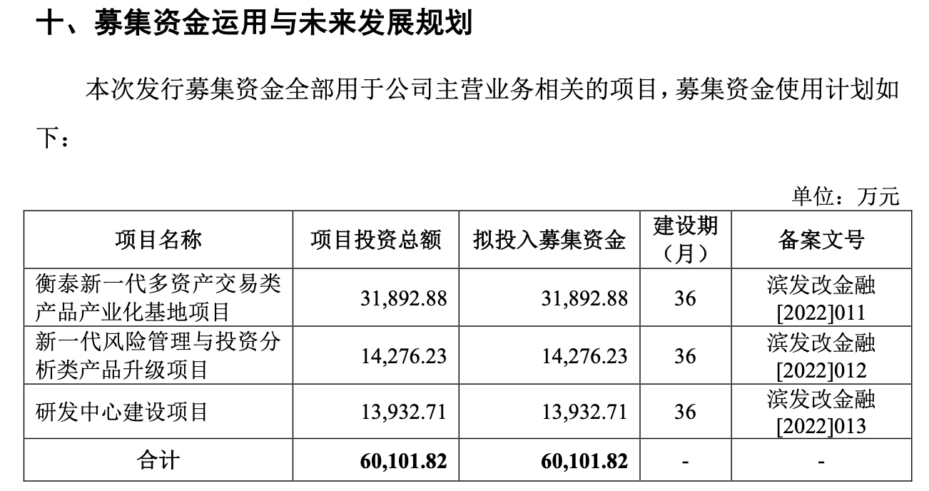 “金融软件服务商”衡泰技术过会后终止IPO，投资人包括中信证券、淡水泉