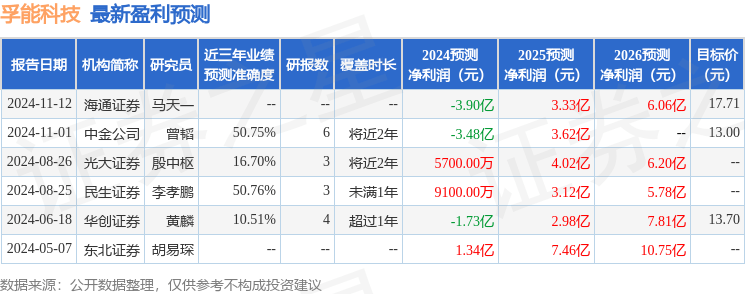 孚能科技：12月18日投资者关系活动记录，财通证券股份有限公司、国投证券股份有限公司等多家机构参与