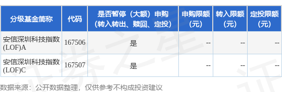 公告速递：安信中证深圳科技创新主题指数型证券投资基金（LOF）2024年香港圣诞节非港股通交易日暂停申购、赎回及定期定额投资业务