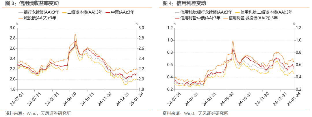 天风证券： 持券过节能有多少收益？