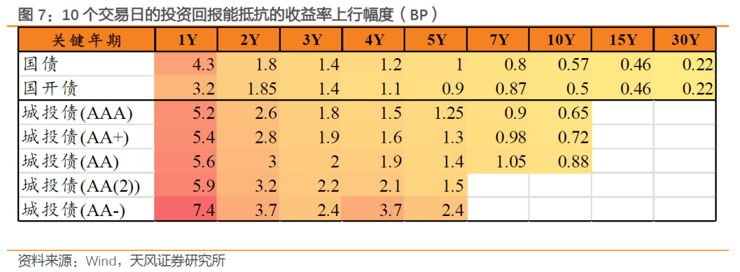 天风证券： 持券过节能有多少收益？