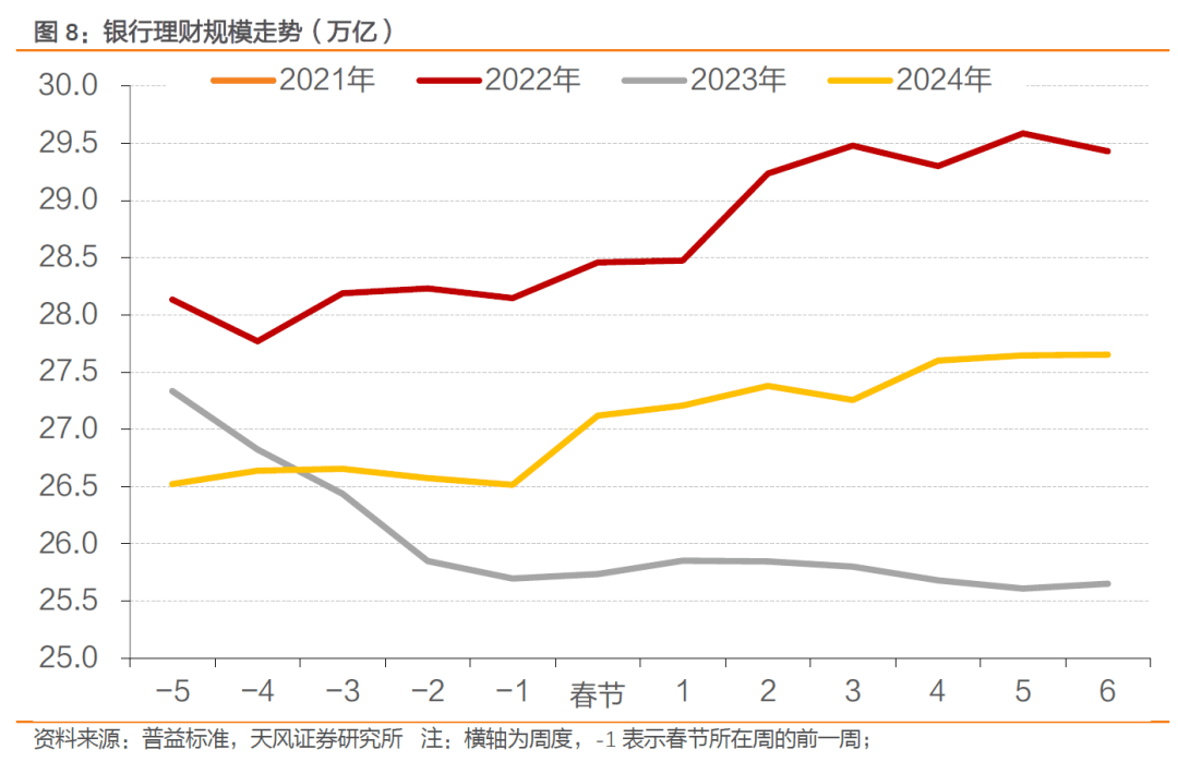 天风证券： 持券过节能有多少收益？