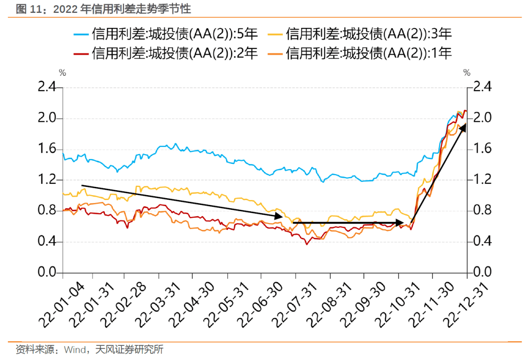 天风证券： 持券过节能有多少收益？