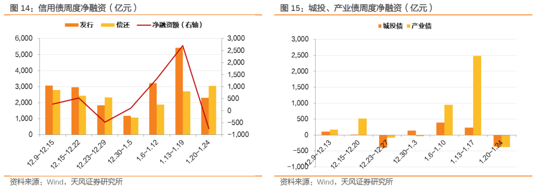 天风证券： 持券过节能有多少收益？