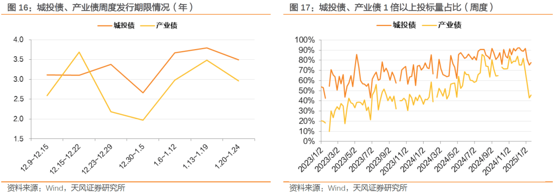 天风证券： 持券过节能有多少收益？
