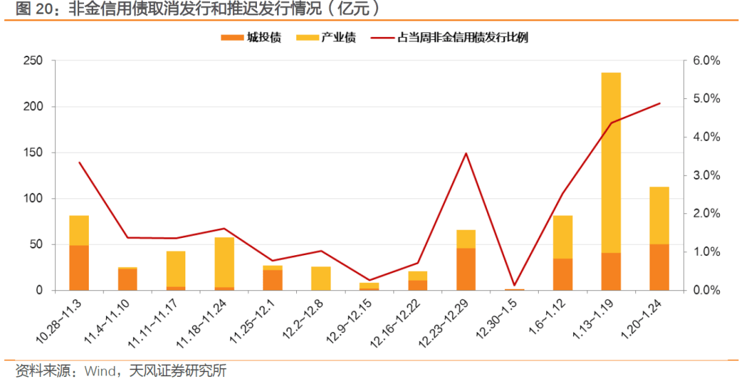 天风证券： 持券过节能有多少收益？