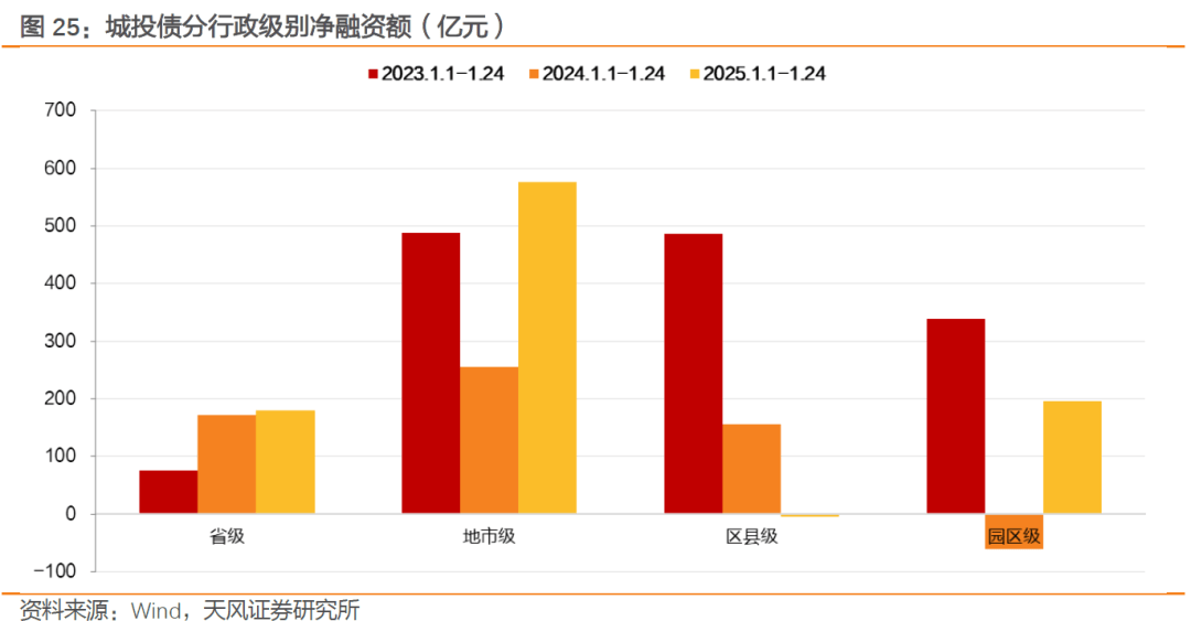 天风证券： 持券过节能有多少收益？