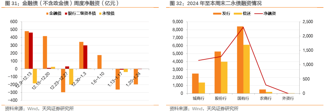 天风证券： 持券过节能有多少收益？