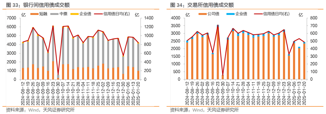 天风证券： 持券过节能有多少收益？
