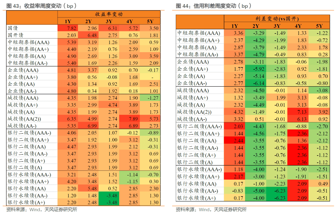 天风证券： 持券过节能有多少收益？