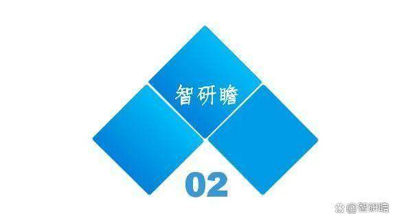 中国公募证券投资基金行业市场前瞻与投资战略规划分析报告