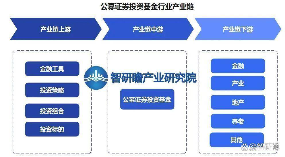 中国公募证券投资基金行业市场前瞻与投资战略规划分析报告
