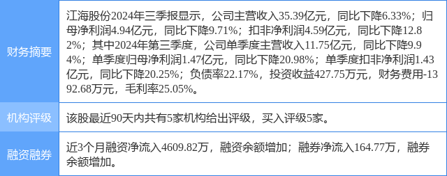 江海股份涨7.30%，中泰证券二个月前给出“买入”评级