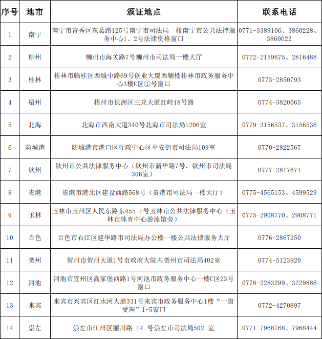 广西壮族自治区司法厅关于颁发2024年国家统一法律职业资格考试成绩合格人员（统一批次）法律职业资格证书的公告