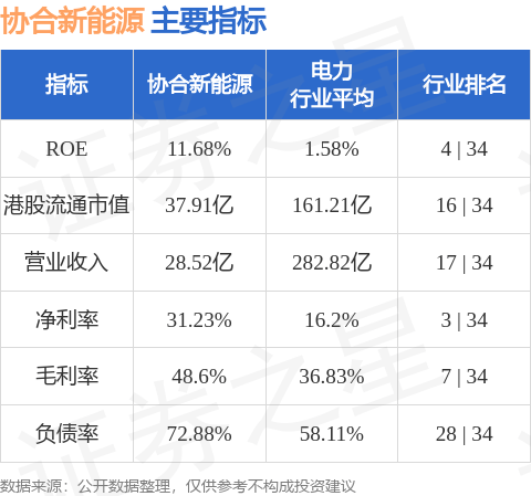 协合新能源(00182.HK)建议于新加坡证券交易所第二上市