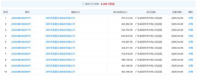 索菱股份又成被执行人！未弥补亏损额逾26亿元 深陷证券虚假陈述纠纷