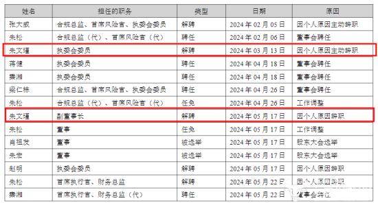 华林证券因投行问题被约谈 首席执行官秦湘怎么看？