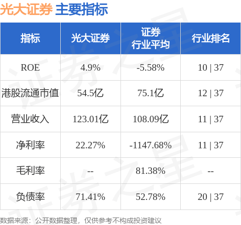 光大证券(06178.HK)提名潘剑云为非执行董事候选人