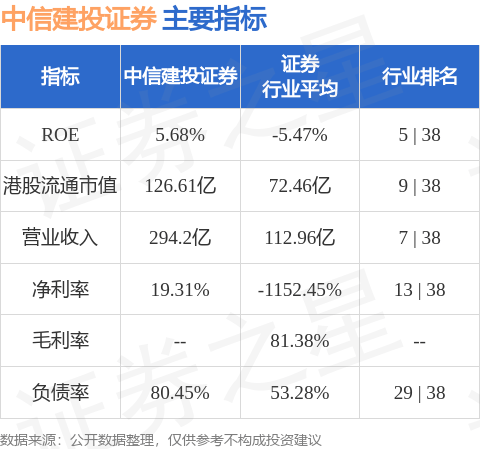 中信建投证券(06066.HK)：刘成获提名为执行董事候选人