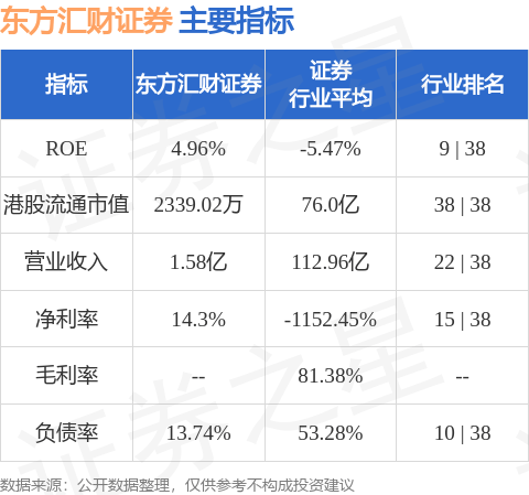 东方汇财证券(08001.HK)：陈志辉获委任为独立非执行董事