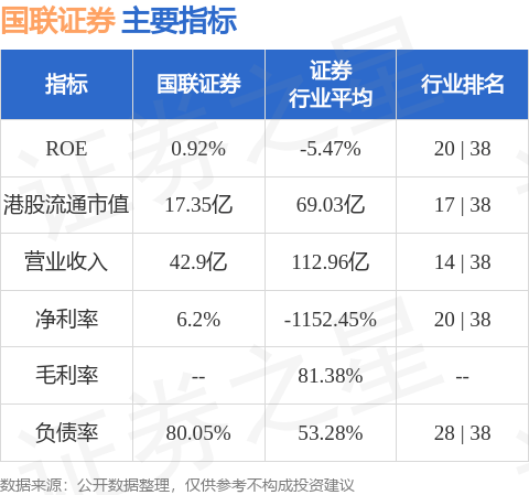 国联证券(01456.HK)：顾伟及杨振兴已获选举为非执行董事