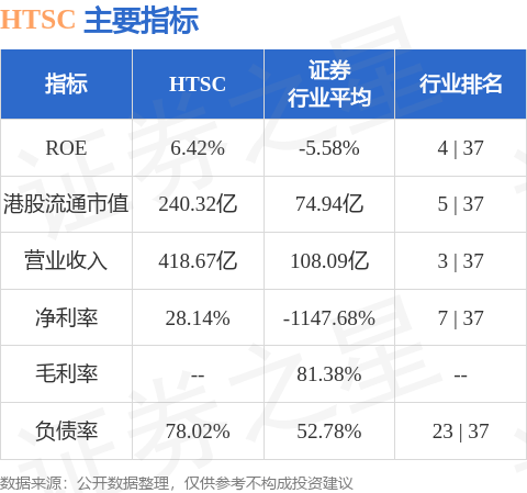 华泰证券(06886.HK)：晋永甫将接替刘长春履行第六届董事会非执行董事职责