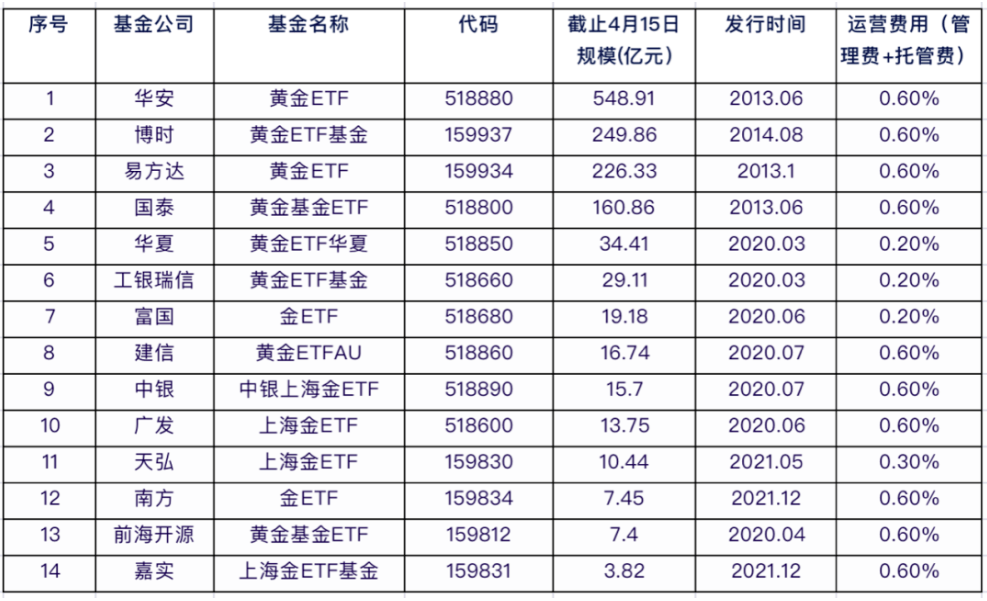 国际金价突破3500美元，资金“狂飙”涌入黄金ETF，投资者该如何把握？
