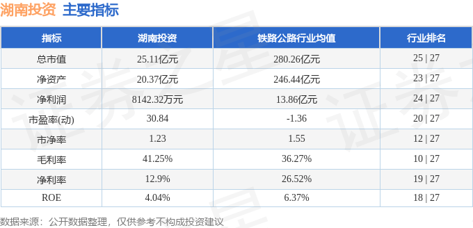 股票行情快报：湖南投资（000548）4月22日主力资金净买入127.66万元